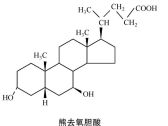 熊胆粉鉴定
