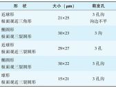 第二节　中成药鉴定常用方法