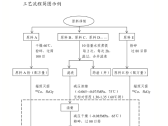 在产在售“无有效期和无产品技术要求”保健食品集中换证审查要点（国家市监总局2024年第49号）