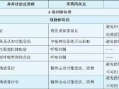 老年综合与常见病证●多重用药