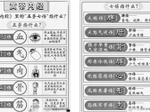 典出自“中医四大经典”之中《黄帝内经》和《金匮要略》的疾病病名成语典故●五劳七伤（五痨七伤）