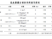 传染病诊疗方案·鼠疫诊疗方案（最新）