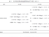 布鲁氏菌病诊疗方案（最新）