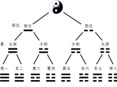 出自“中医四大经典”之一《黄帝内经》的成语典故●治病求本