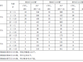 X射线计算机体层成像儿童诊断参考水平标准