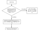 生物制品注册受理审查指南