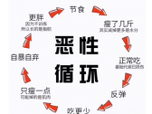别再迷信“快速减肥”