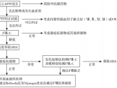 86个罕见病病种诊疗指南（2025年版）·获得性血友病