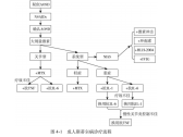 86个罕见病病种诊疗指南（2025年版）·成人斯蒂尔病