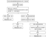 86个罕见病病种诊疗指南（2025年版）• α1-抗胰蛋白酶缺乏症