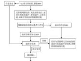 86个罕见病病种诊疗指南（2025年版）·Bardet-Biedl 综合征