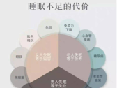 睡前5分钟是养生黄金期做对了，养生效果事半功倍