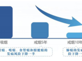 中国防癌健康生活方式守则