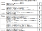 国家慢性病综合防控示范区建设管理办法