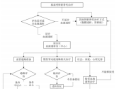 基层血液透析室(中心)建设与服务指南