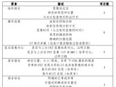 核医学专业医疗质量控制指标