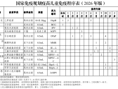 国家免疫规划疫苗儿童免疫程序及说明（最新版）