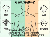 雨季洪汛护安康：中医教你辨霉变、调饮食、安心神