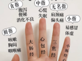 指尖养生 脑健无忧